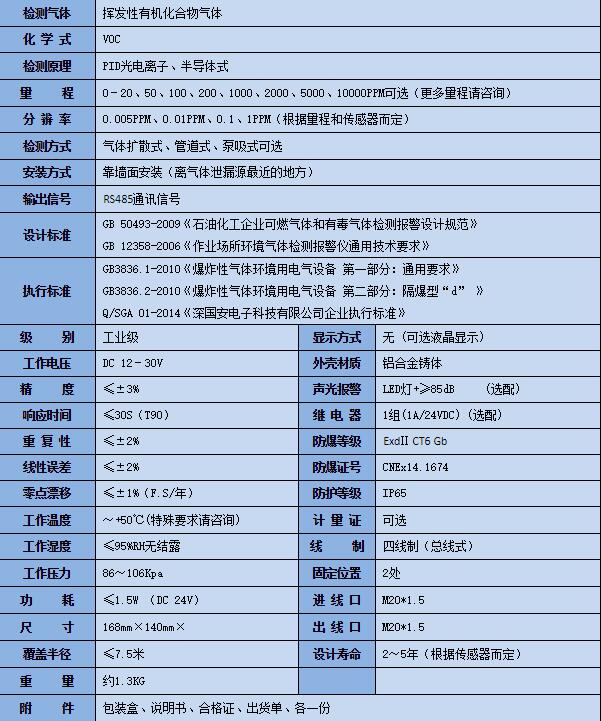 固定式VOC氣體報警器產(chǎn)品參數