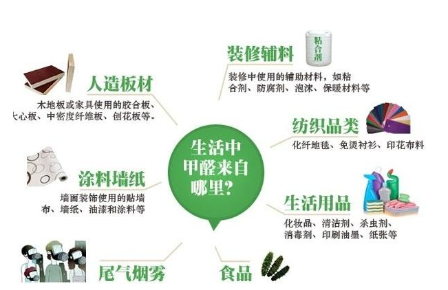 室內專(zhuān)用甲醛氣體報警器-高精度甲醛氣體分析儀